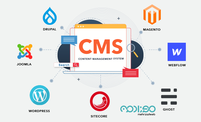 سیستم مدیریت محتوا چیست